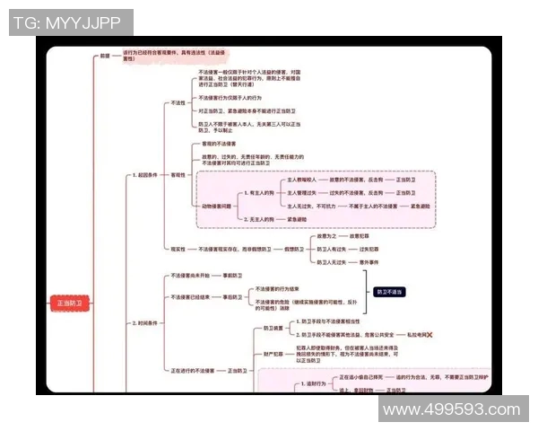 防卫者与艾度思维的较量：探讨两种思维方式的异同与启示